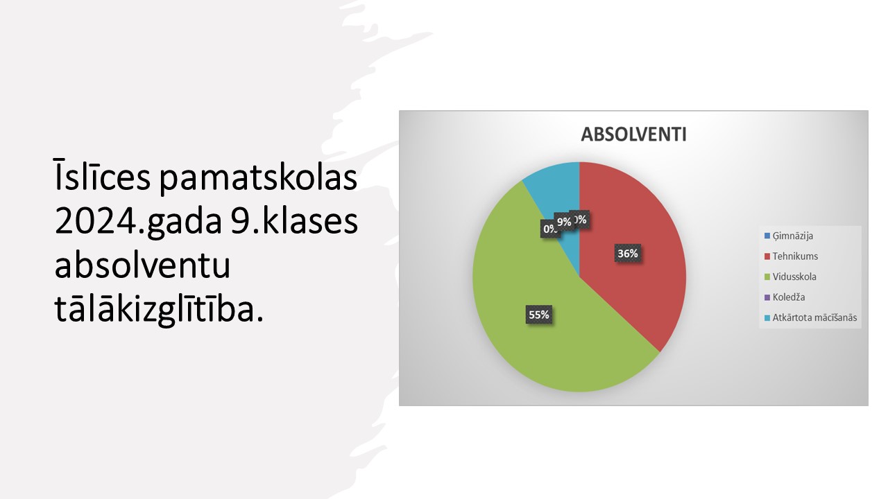 Absolventi 2024